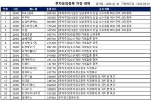 [공시] 셀레믹스·펄어비스·멕아이씨에스 등 '투자유의'...44건 - 뉴스 썸네일 이미지