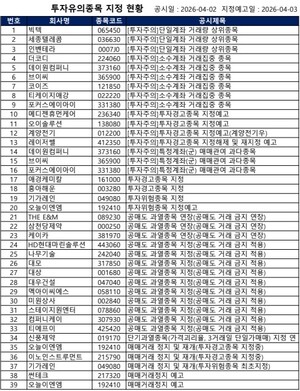 [공시] HD현대마린솔루션·대상·대우건설 '공매도 금지' 등...39건 - 뉴스 썸네일 이미지