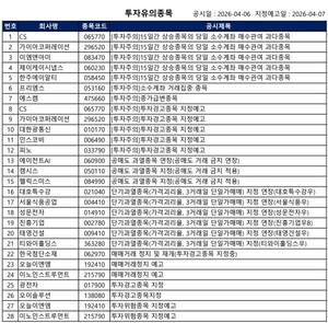 [공시] 광전자·오이솔루션 '투자경고', 오늘이엔엠 '위험'...28건 - 뉴스 썸네일 이미지