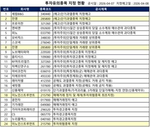 [공시] 레이저쎌·새빗켐 공매도 금지 등...24건 - 뉴스 썸네일 이미지
