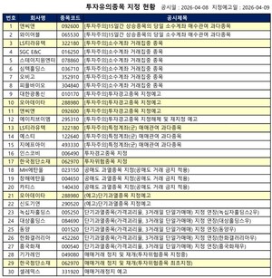 [공시] 한국첨단소재·기가레인 '매매 정지' 등...30건 - 뉴스 썸네일 이미지