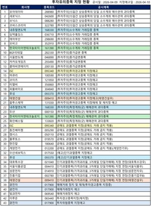 [공시] 광전자 '매매 정지', ISC '공매도 금지' 등...43건 - 뉴스 썸네일 이미지
