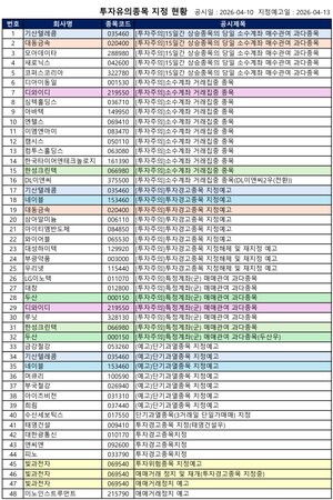 [공시] 빛과전자 '매매 정지', 대한광통신·앤씨앤·피노 '투자경고' 등... - 뉴스 썸네일 이미지