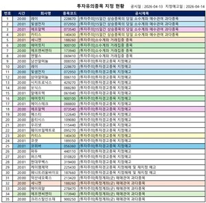[공시] 이노인스트루먼트·광전자 '매매 정지', ISC·천보 '공매도 금지... - 뉴스 썸네일 이미지