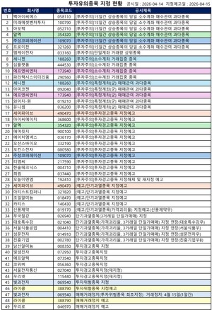 [공시] 빛과전자'매매정지'·라이콤'투자위험'·우리넷'투자경고' 등...... - 뉴스 썸네일 이미지