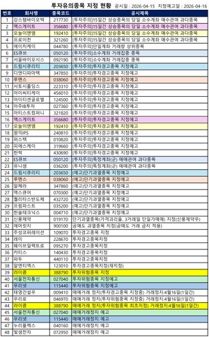 [공시] 서울전자통신·우리넷 '투자위험', 애머릿지 '공매도 금지' 등..... - 뉴스 썸네일 이미지