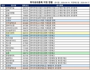 [공시] 드림시큐리티·엑스게이트 '투자경고', 누리플렉스·알엔티엑스... - 뉴스 썸네일 이미지