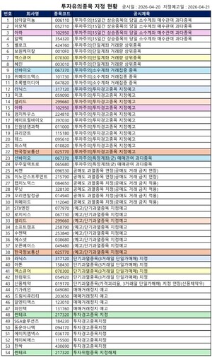 [공시] 기가레인·드림시큐리티 '거래정지 예고', 아톤·한컴위드 '단기... - 뉴스 썸네일 이미지